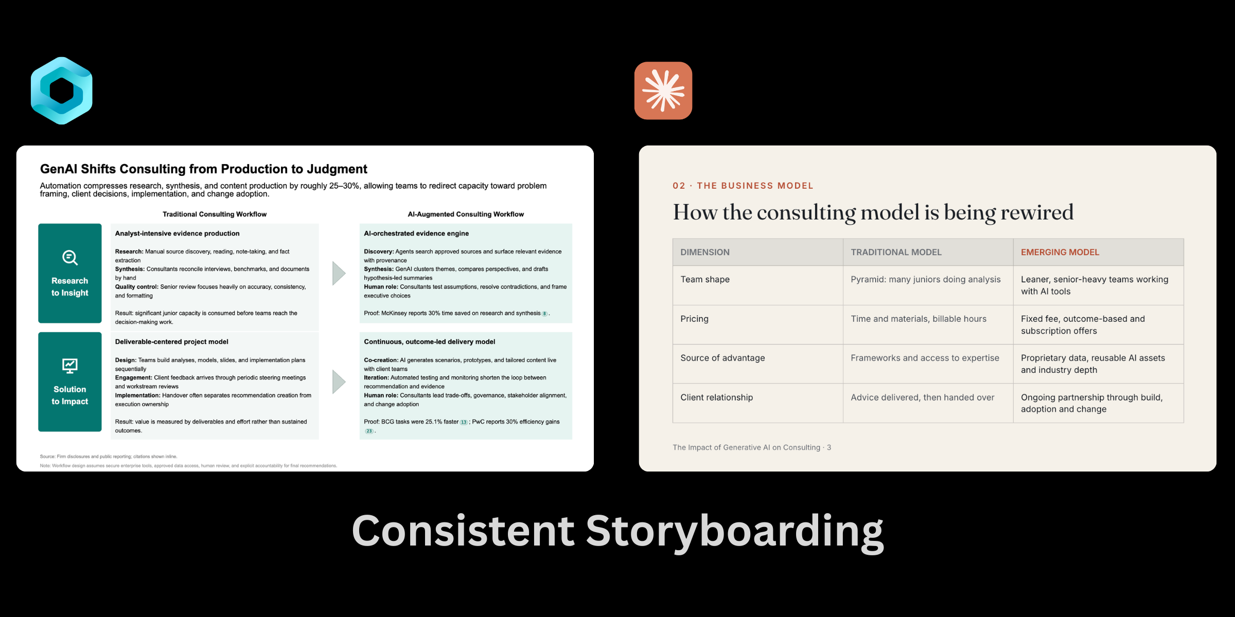 WinningStrategy.ai slides have consistent storytelling compared to Claude
